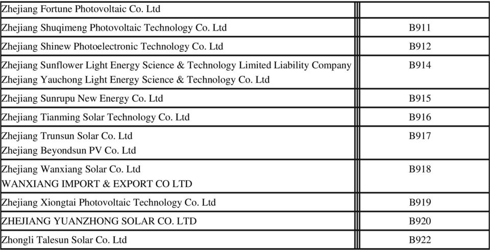 Ltd Zhejiang Sunrupu New Energy Co. Ltd Zhejiang Tianming Solar Technology Co. Ltd Zhejiang Trunsun Solar Co. Ltd Zhejiang Beyondsun PV Co.