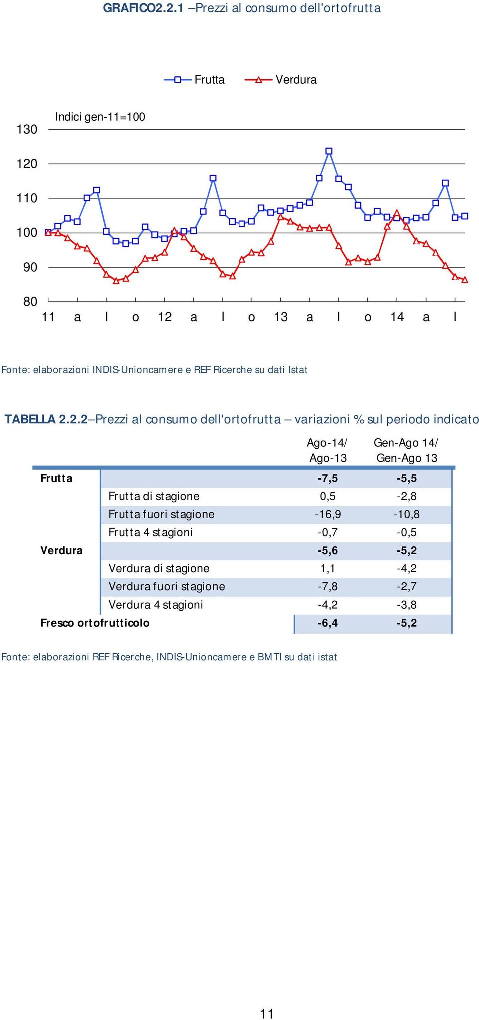 INDIS-Unioncamere e REF Ricerche su dati Istat TABELLA 2.