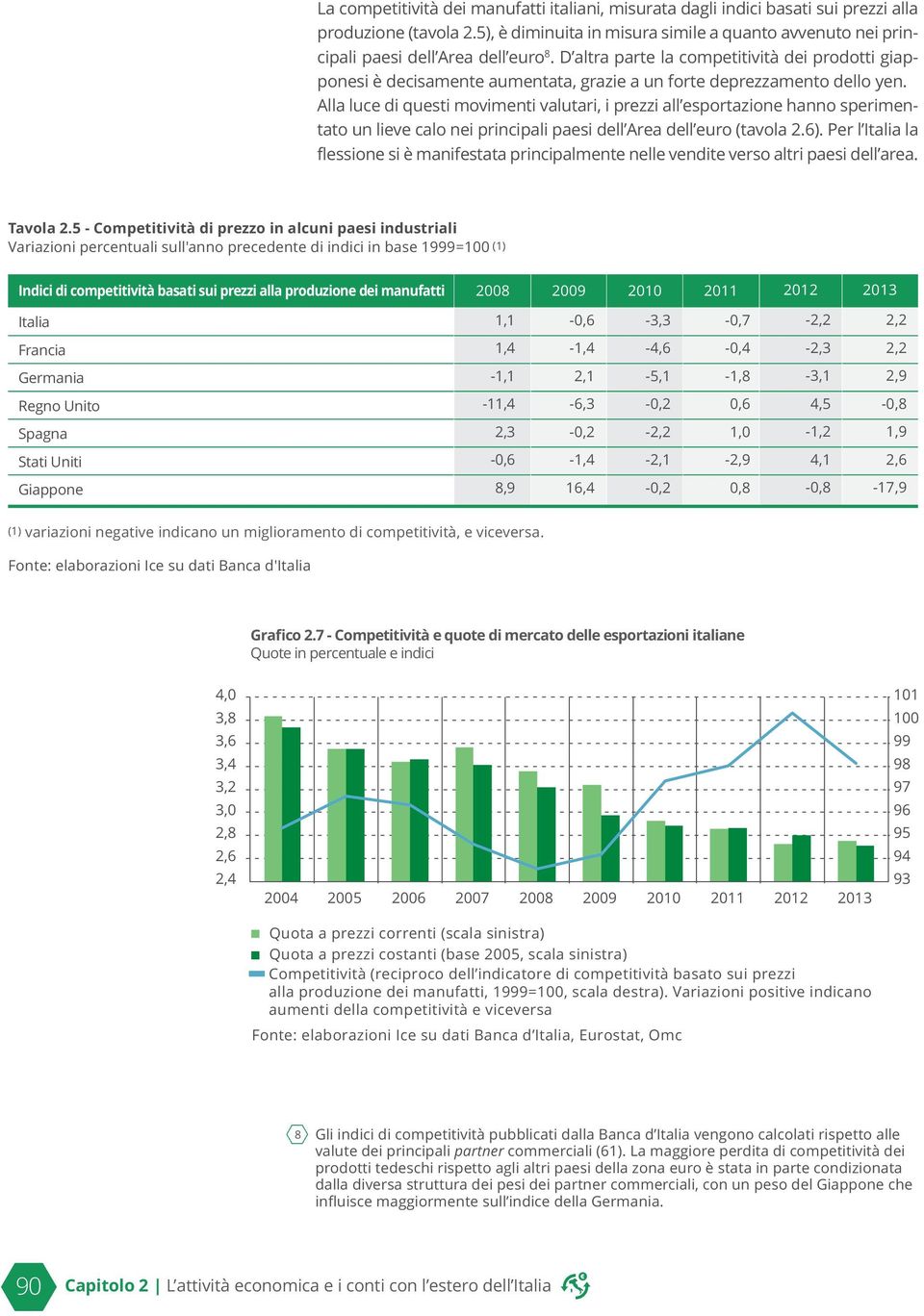 Alla luce di questi movimenti valutari, i prezzi all esportazione hanno sperimentato un lieve calo nei principali paesi dell Area dell euro (tavola.6).