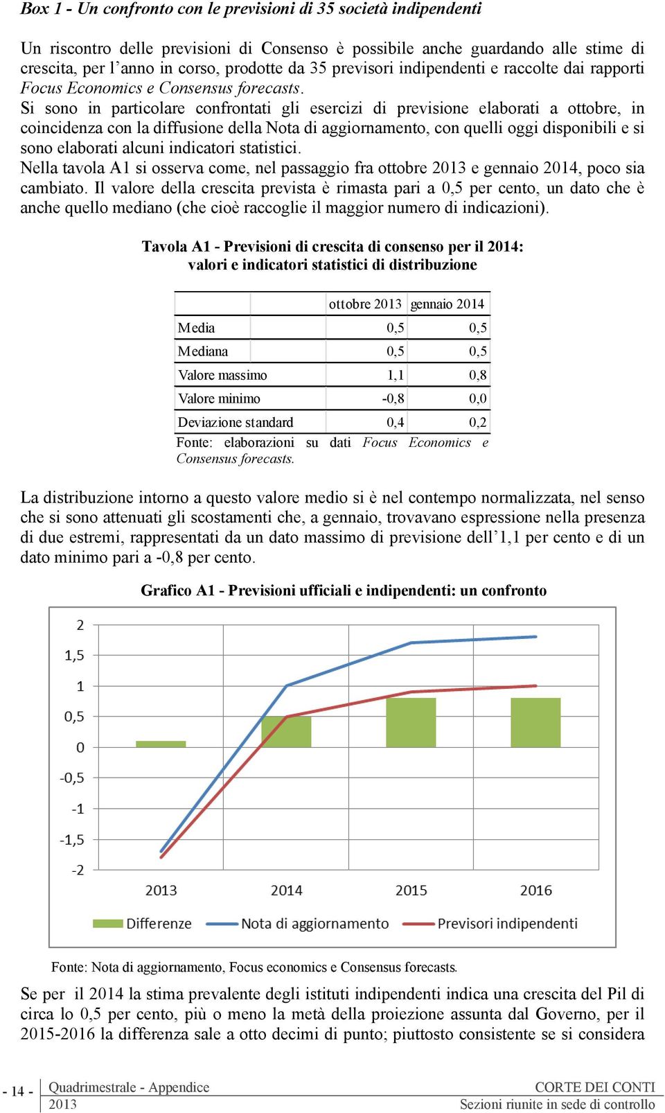 Si sono in particolare confrontati gli esercizi di previsione elaborati a ottobre, in coincidenza con la diffusione della Nota di aggiornamento, con quelli oggi disponibili e si sono elaborati alcuni