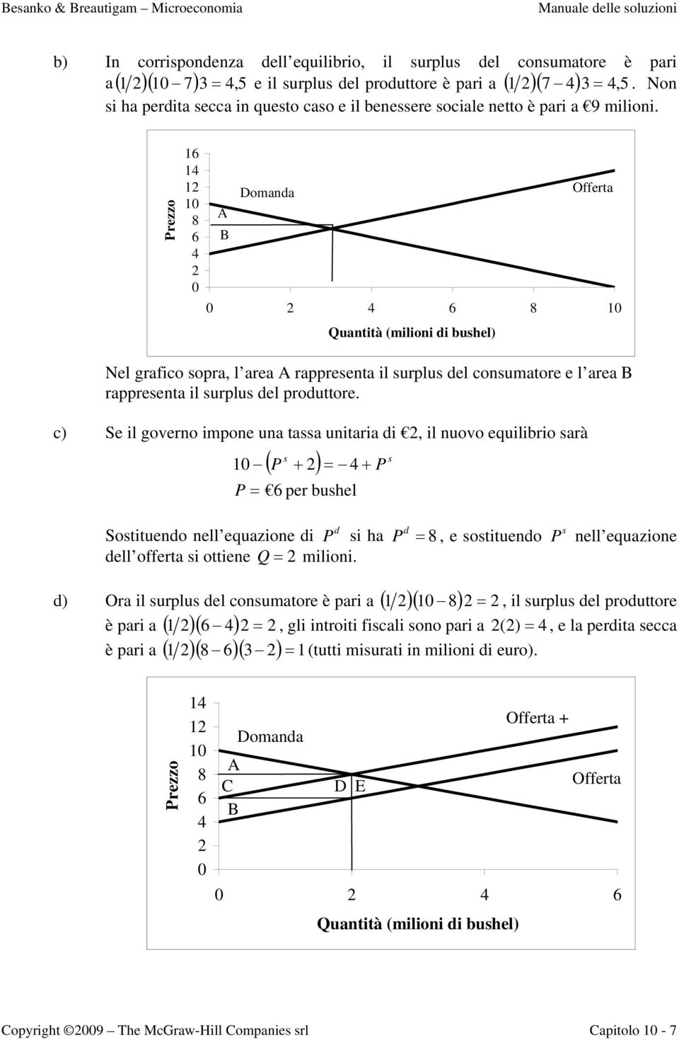 rezzo 16 14 12 10 8 6 4 2 0 Domana A B 0 2 4 6 8 Quantità (milioni i buhel) Offerta 10 Nel grafico opra, l area A rappreenta il urplu el conumatore e l area B rappreenta il urplu el prouttore.