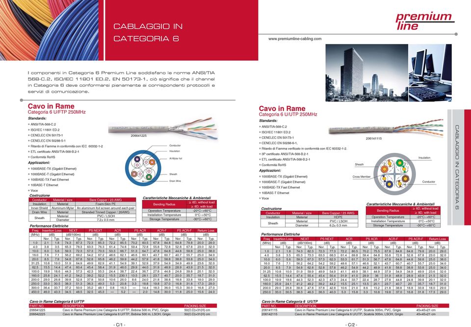 Cavo in Rame Categoria 6 U/FTP 250MHz Standards: ANSI/TIA-568-C.2 ISO/IEC 11801 ED.