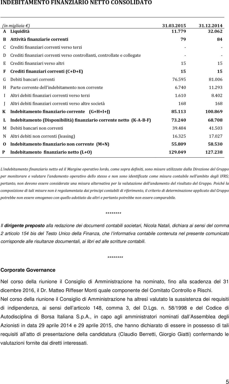 Crediti finanziari correnti (C+D+E) 15 15 G Debiti bancari correnti 76.595 81.006 H Parte corrente dell'indebitamento non corrente 6.740 11.293 I Altri debiti finanziari correnti verso terzi 1.610 8.