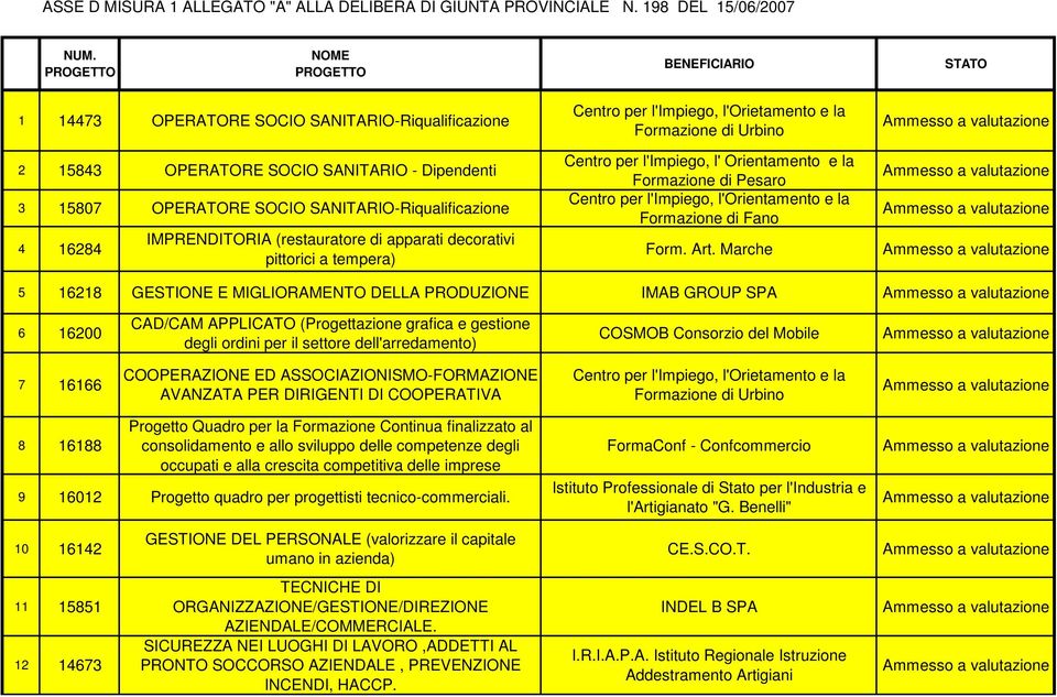 IMPRENDITORIA (restauratore di apparati decorativi pittorici a tempera) Centro per l'impiego, l'orietamento e la Formazione di Urbino Centro per l'impiego, l'orientamento e la Formazione di Fano Form.