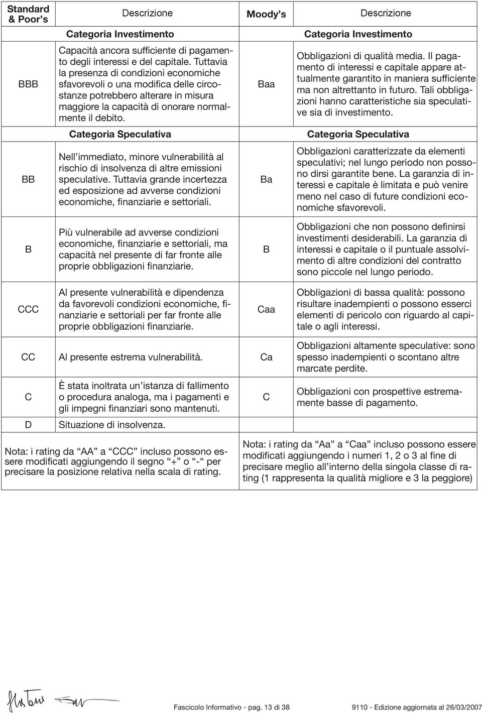 Categoria Speculativa Descrizione Moody s Descrizione Nell immediato, minore vulnerabilità al rischio di insolvenza di altre emissioni speculative.