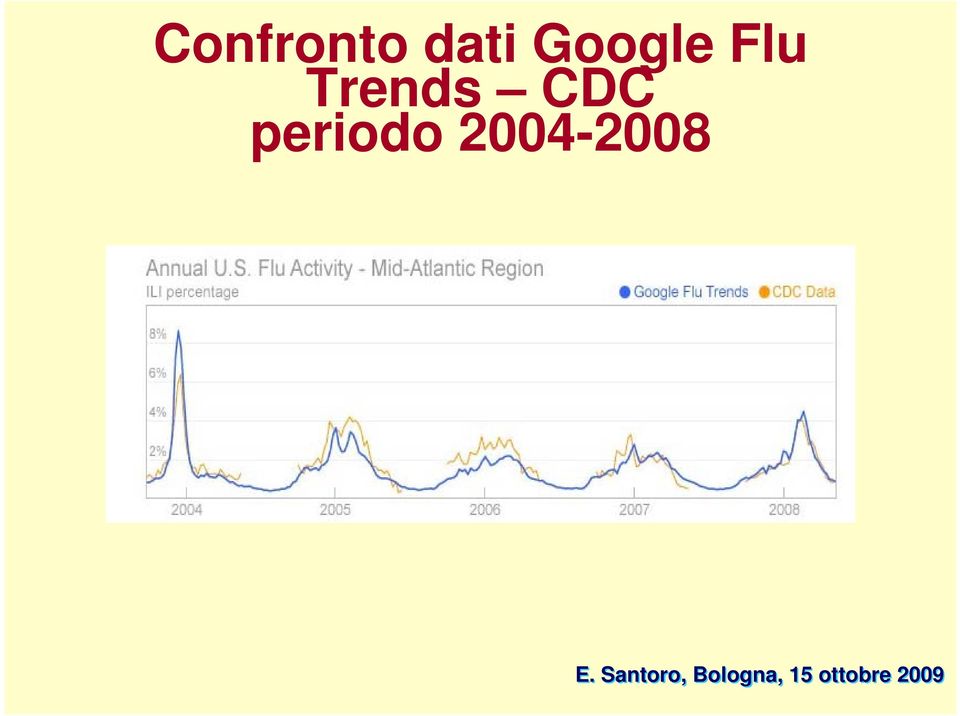 Flu Trends