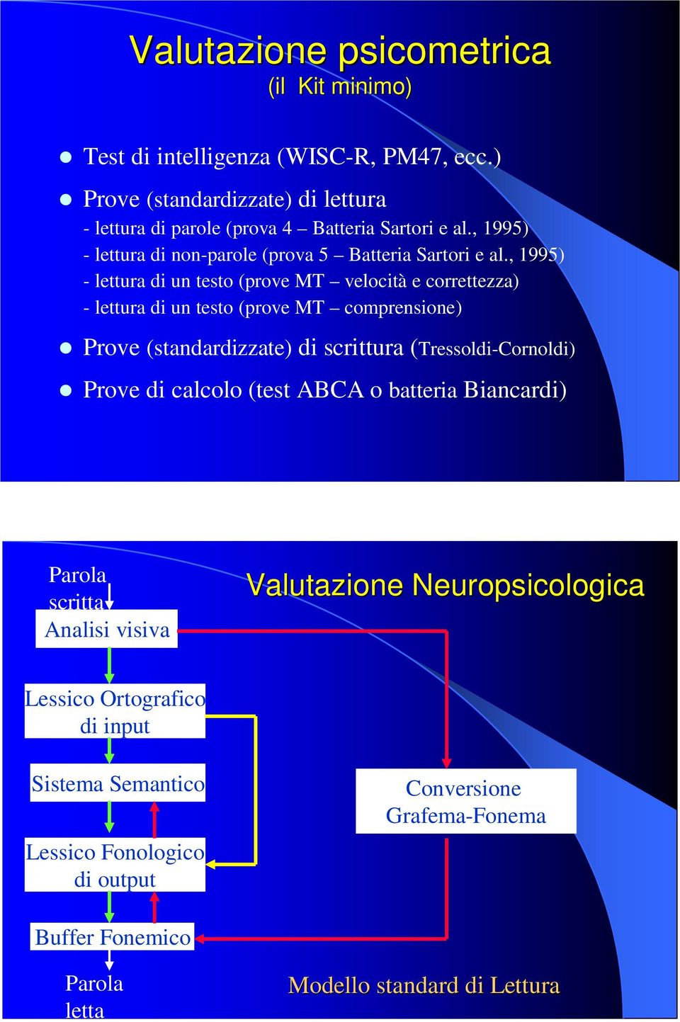 , 1995) - lettura di un testo (prove MT velocità e correttezza) - lettura di un testo (prove MT comprensione) Prove (standardizzate) di scrittura (Tressoldi-Cornoldi)