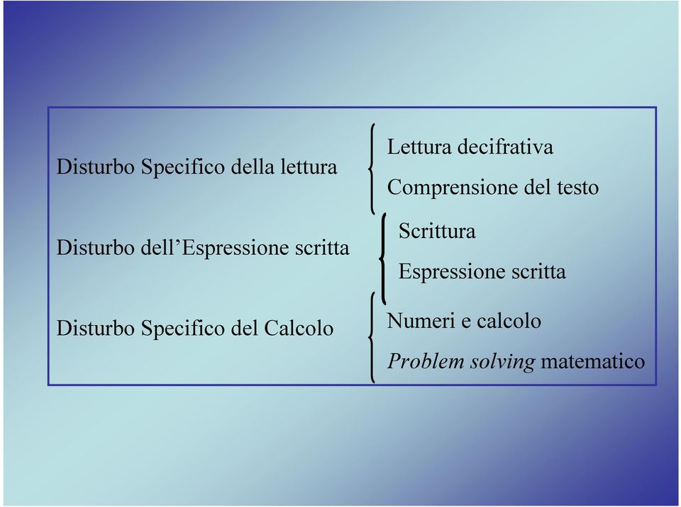 Lettura decifrativa Comprensione del testo Scrittura