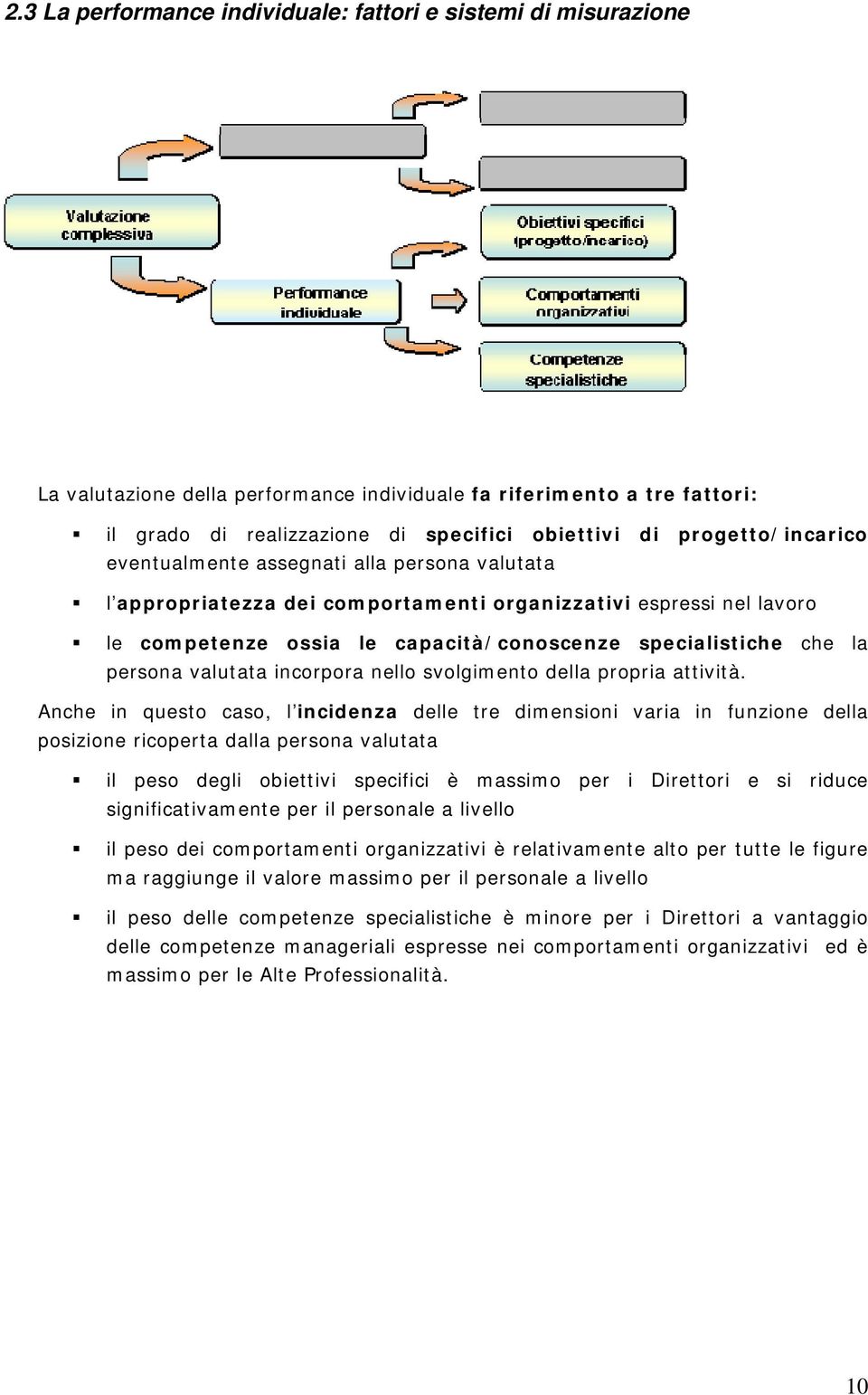 persona valutata incorpora nello svolgimento della propria attività.