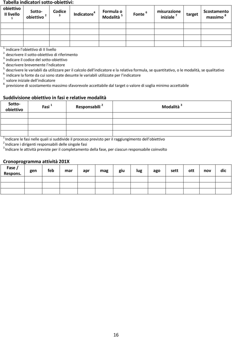 descrivere le variabili da utilizzare per il calcolo dell indicatore e la relativa formula, se quantitativo, o le modalità, se qualitativo 6.