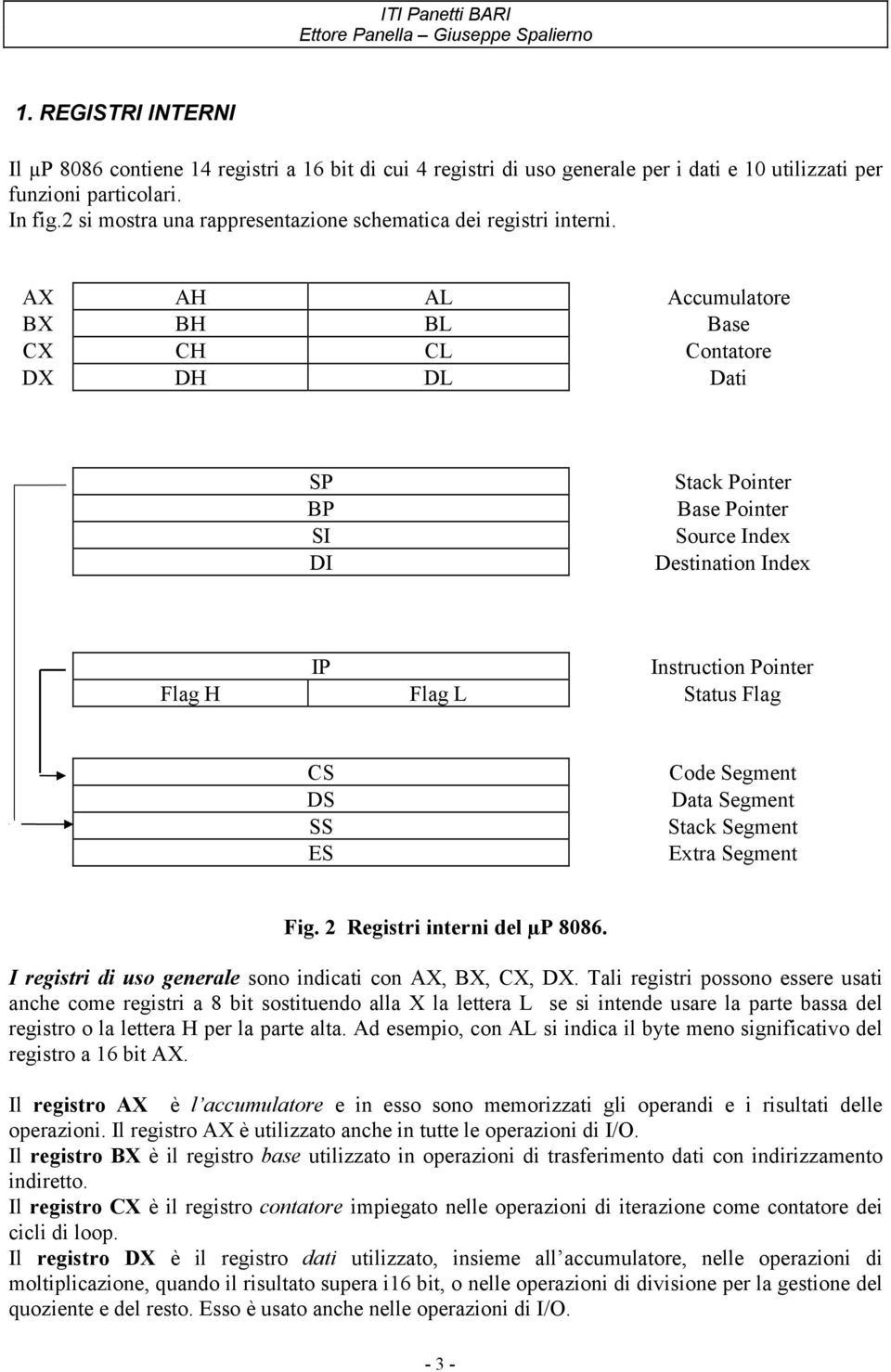 AX AH AL Accumulatore BX BH BL Base CX CH CL Contatore DX DH DL Dati SP BP SI DI Stack Pointer Base Pointer Source Index Destination Index IP Instruction Pointer Flag H Flag L Status Flag CS DS SS ES