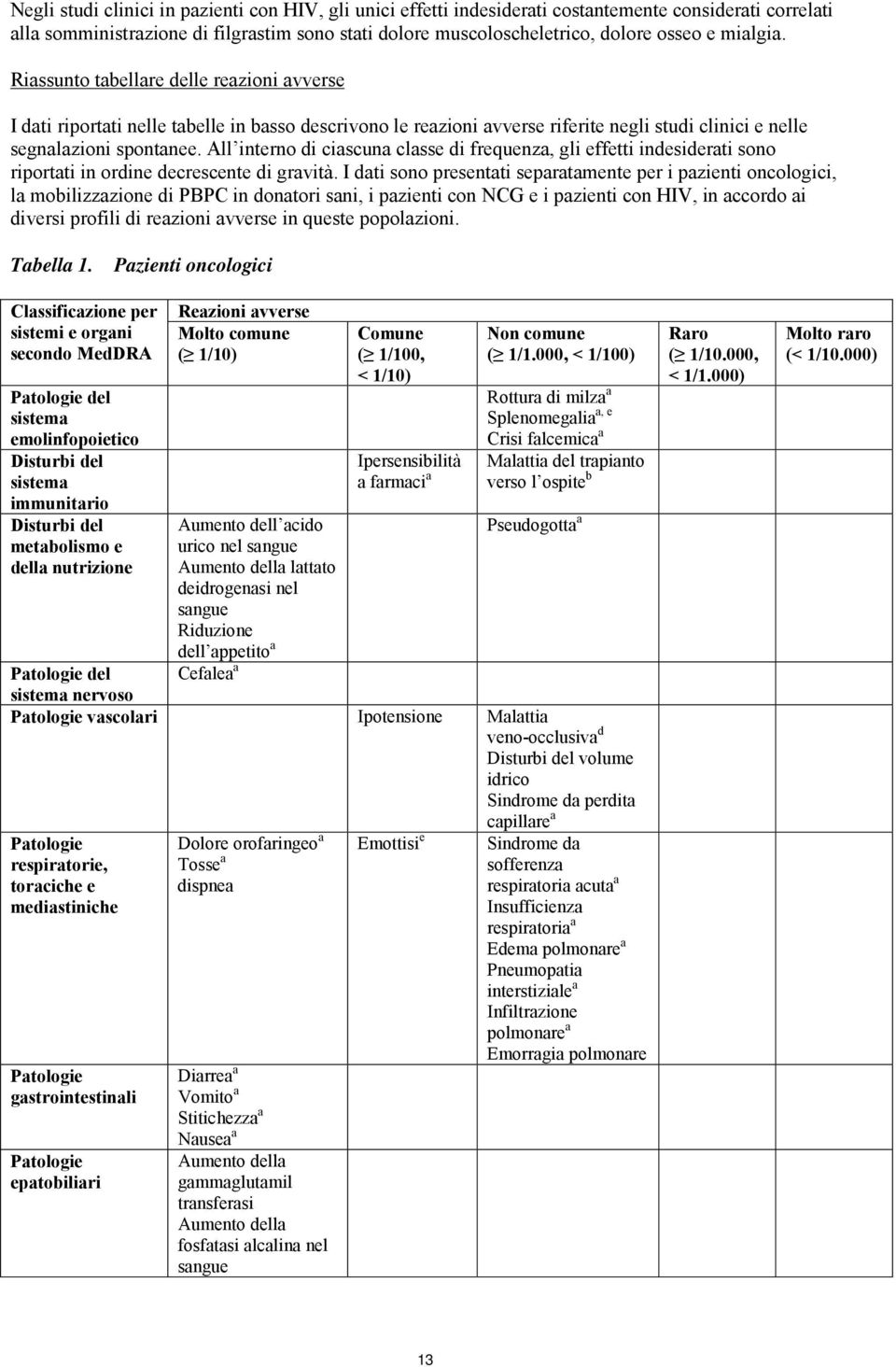 All interno di ciascuna classe di frequenza, gli effetti indesiderati sono riportati in ordine decrescente di gravità.