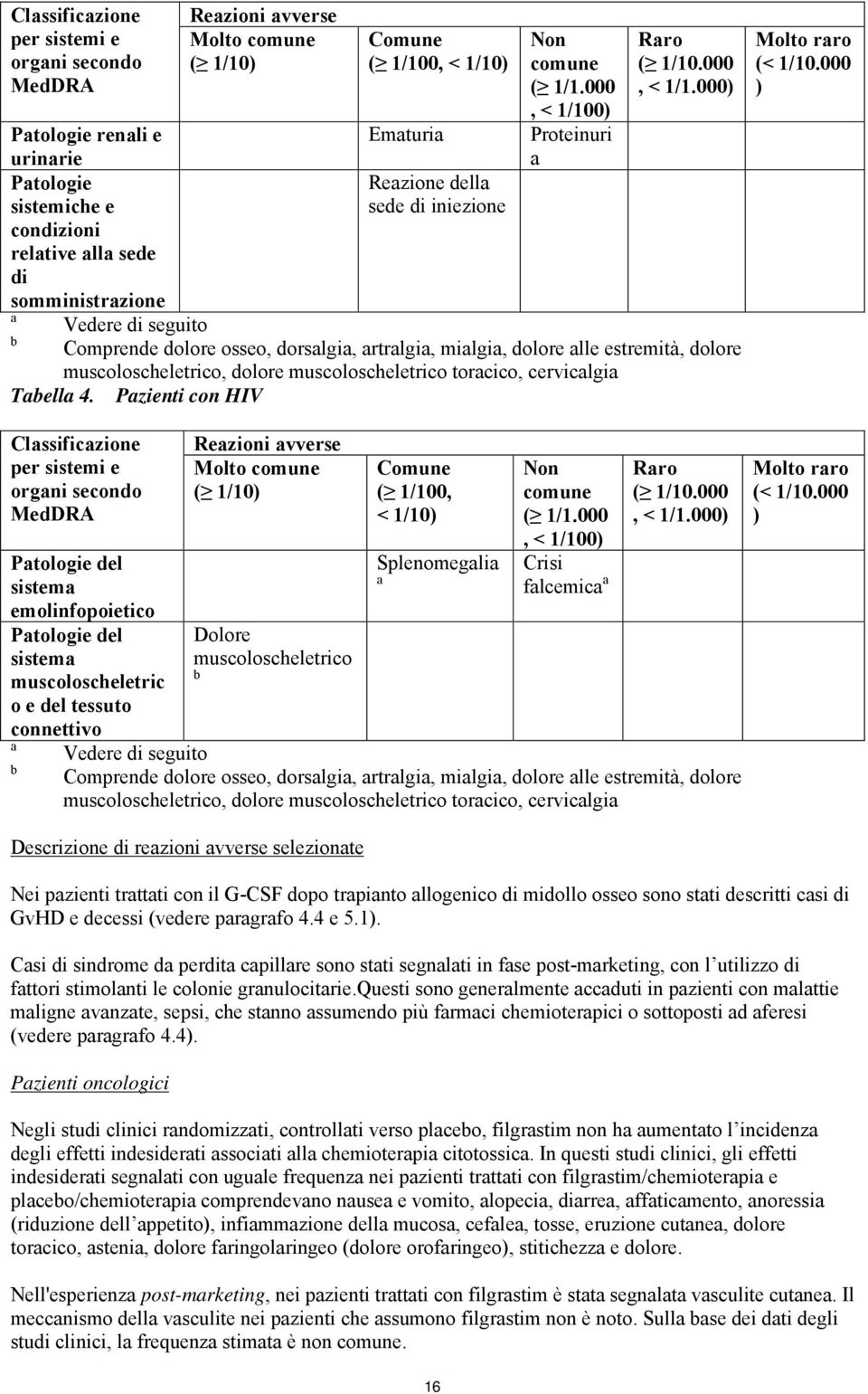 000) Patologie renali e Ematuria urinarie Patologie Reazione della sistemiche e sede di iniezione condizioni relative alla sede di somministrazione a Vedere di seguito b Comprende dolore osseo,