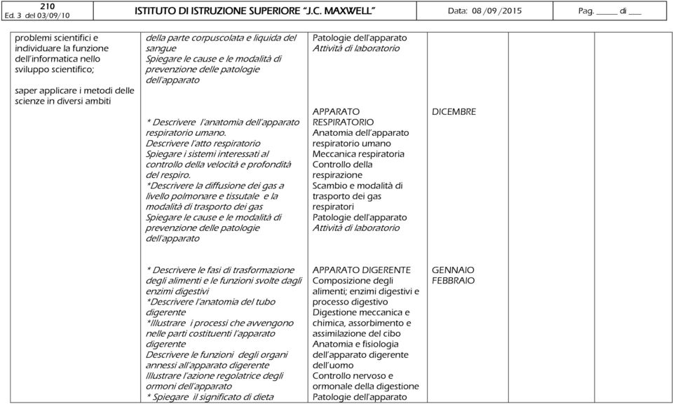 Descrivere l atto respiratorio Spiegare i sistemi interessati al controllo della velocità e profondità del respiro.