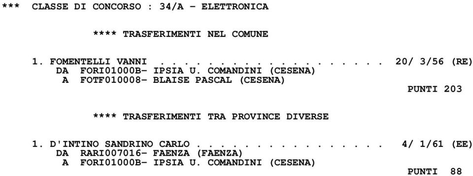 COMANDINI (CESENA) A FOTF010008- BLAISE PASCAL (CESENA) PUNTI 203 **** TRASFERIMENTI TRA PROVINCE