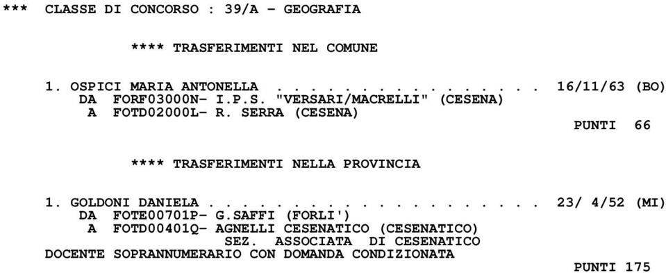 SERRA (CESENA) PUNTI 66 1. GOLDONI DANIELA.................... 23/ 4/52 (MI) DA FOTE00701P- G.