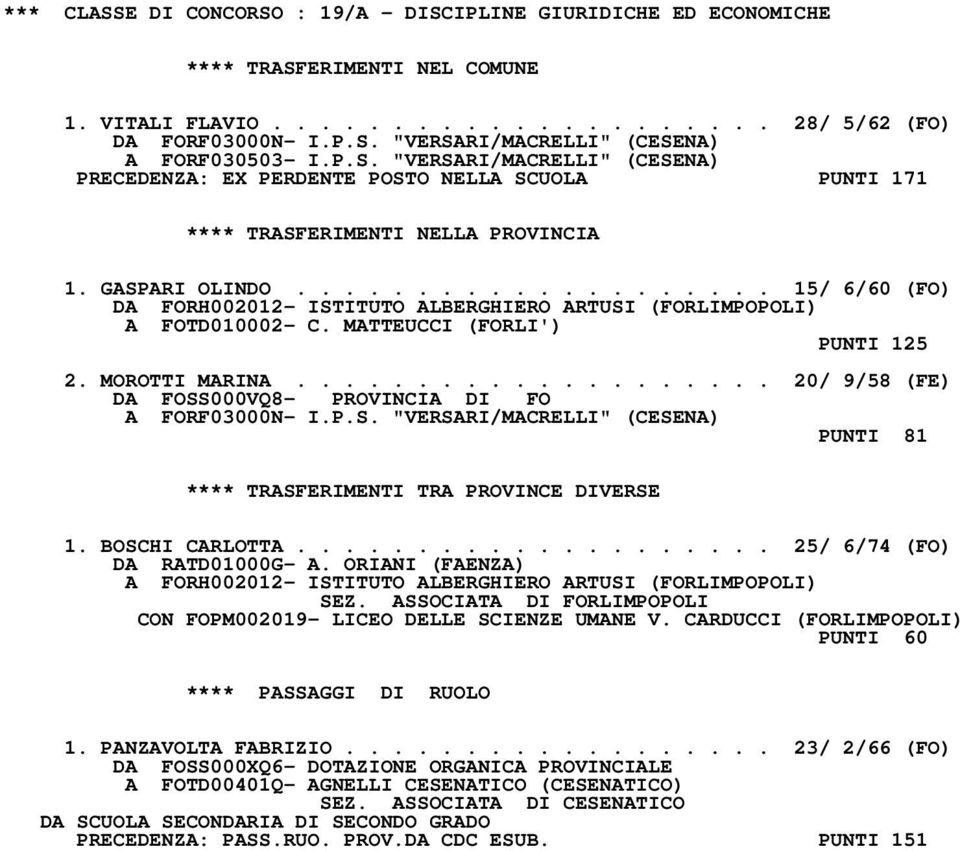 MATTEUCCI (FORLI') PUNTI 125 2. MOROTTI MARINA.................... 20/ 9/58 (FE) A FORF03000N- I.P.S. "VERSARI/MACRELLI" (CESENA) PUNTI 81 **** TRASFERIMENTI TRA PROVINCE DIVERSE 1. BOSCHI CARLOTTA.