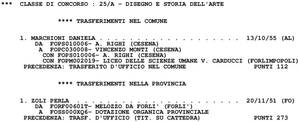 CARDUCCI (FORLIMPOPOLI) PRECEDENZA: TRASFERITO D'UFFICIO NEL COMUNE PUNTI 112 1. ZOLI PERLA.