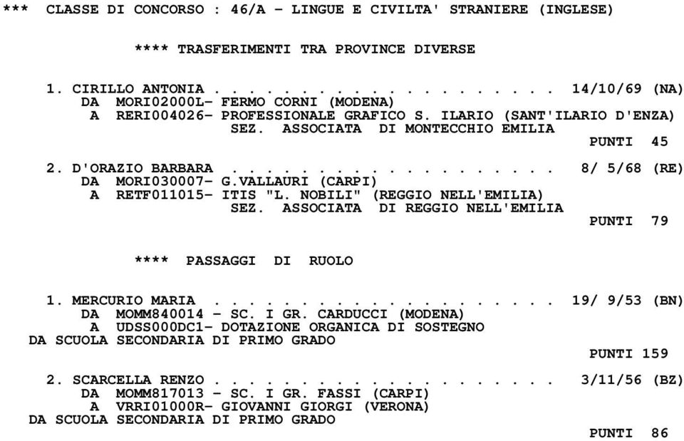 NOBILI" (REGGIO NELL'EMILIA) SEZ. ASSOCIATA DI REGGIO NELL'EMILIA PUNTI 79 **** PASSAGGI DI RUOLO 1. MERCURIO MARIA.................... 19/ 9/53 (BN) DA MOMM840014 - SC. I GR.