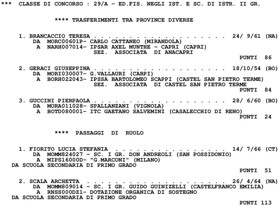 .................. 18/10/54 (BO) DA MORI030007- G.VALLAURI (CARPI) A BORH022043- IPSSA BARTOLOMEO SCAPPI (CASTEL SAN PIETRO TERME) SEZ. ASSOCIATA DI CASTEL SAN PIETRO TERME PUNTI 84 3.