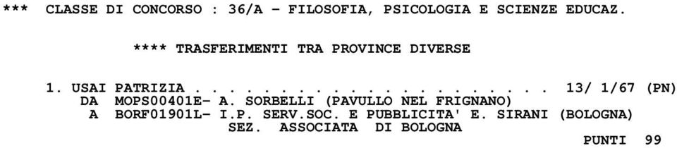 SORBELLI (PAVULLO NEL FRIGNANO) A BORF01901L- I.P. SERV.SOC.