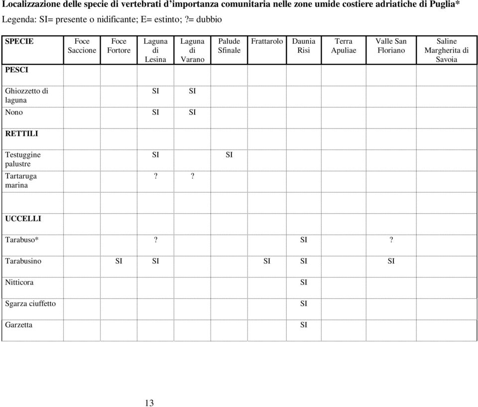 = dubbio SPECIE PESCI Foce Saccione Foce Fortore Laguna di Lesina Laguna di Varano Palude Sfinale Frattarolo Daunia Risi Terra