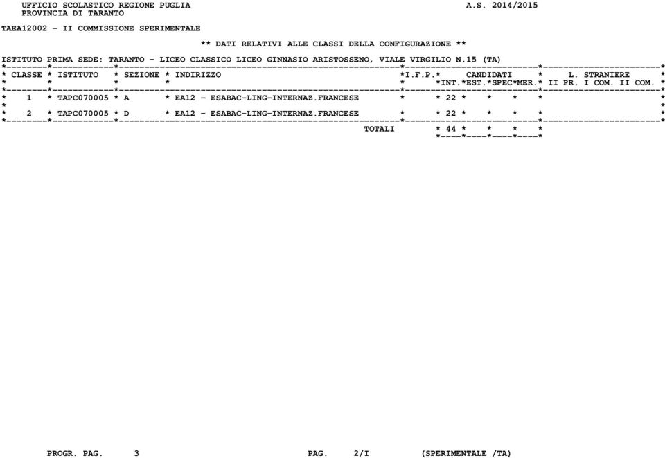 CLASSI DELLA CONFIGURAZIONE ** ISTITUTO PRIMA SEDE: TARANTO - LICEO CLASSICO LICEO GINNASIO ARISTOSSENO, VIALE VIRGILIO N.