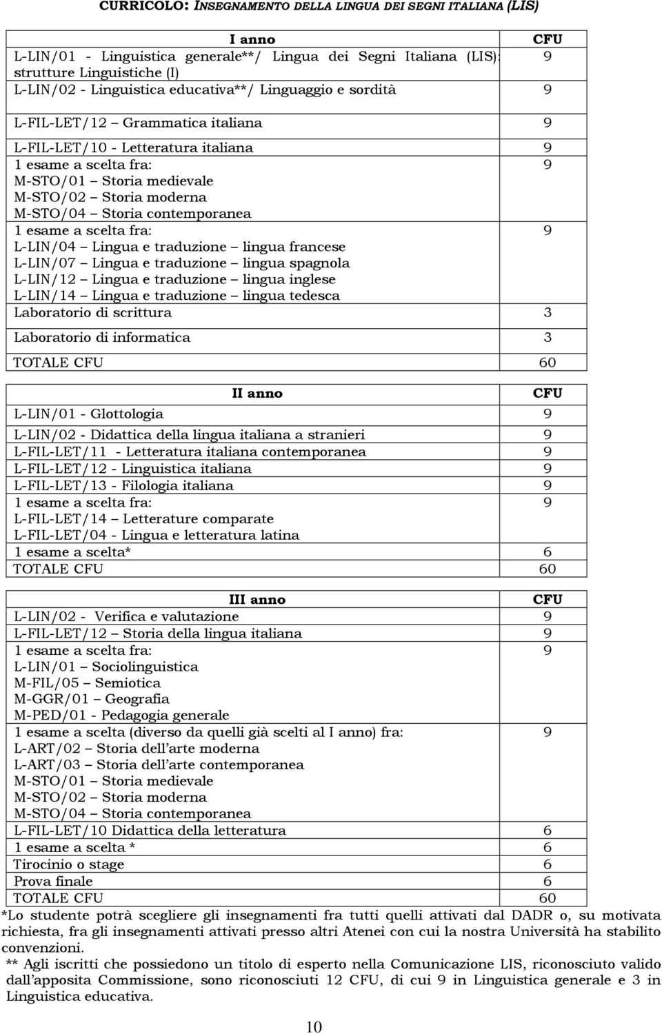 contemporanea 1 esame a scelta fra: 9 L-LIN/04 Lingua e traduzione lingua francese L-LIN/07 Lingua e traduzione lingua spagnola L-LIN/12 Lingua e traduzione lingua inglese L-LIN/14 Lingua e