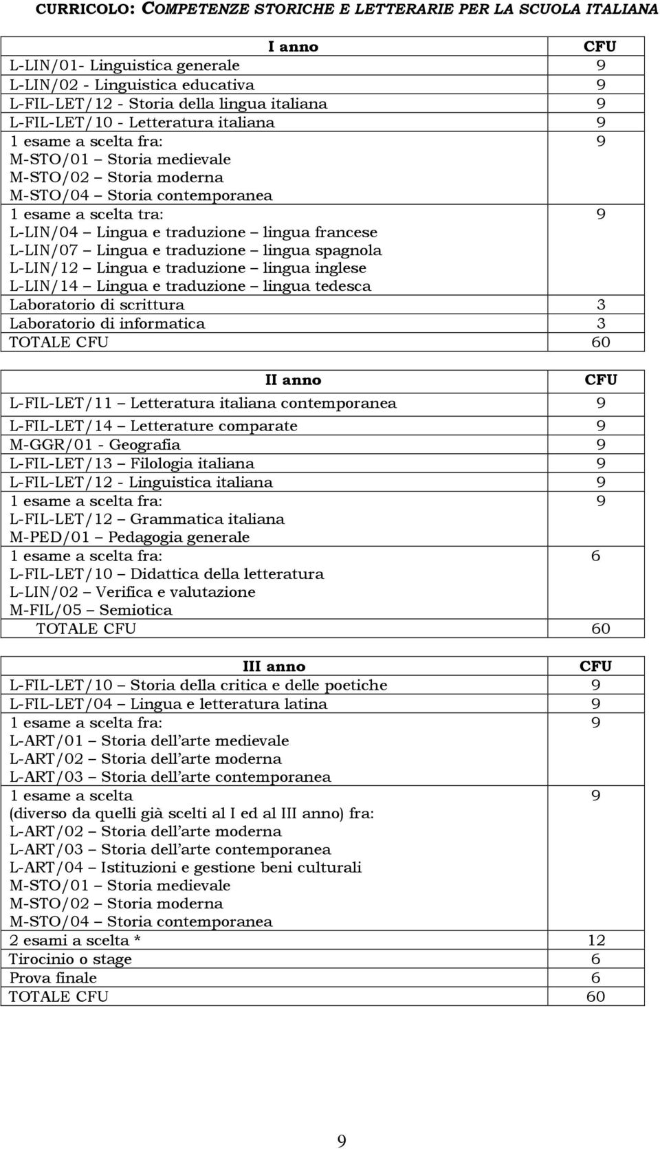 lingua francese L-LIN/07 Lingua e traduzione lingua spagnola L-LIN/12 Lingua e traduzione lingua inglese L-LIN/14 Lingua e traduzione lingua tedesca Laboratorio di scrittura 3 Laboratorio di