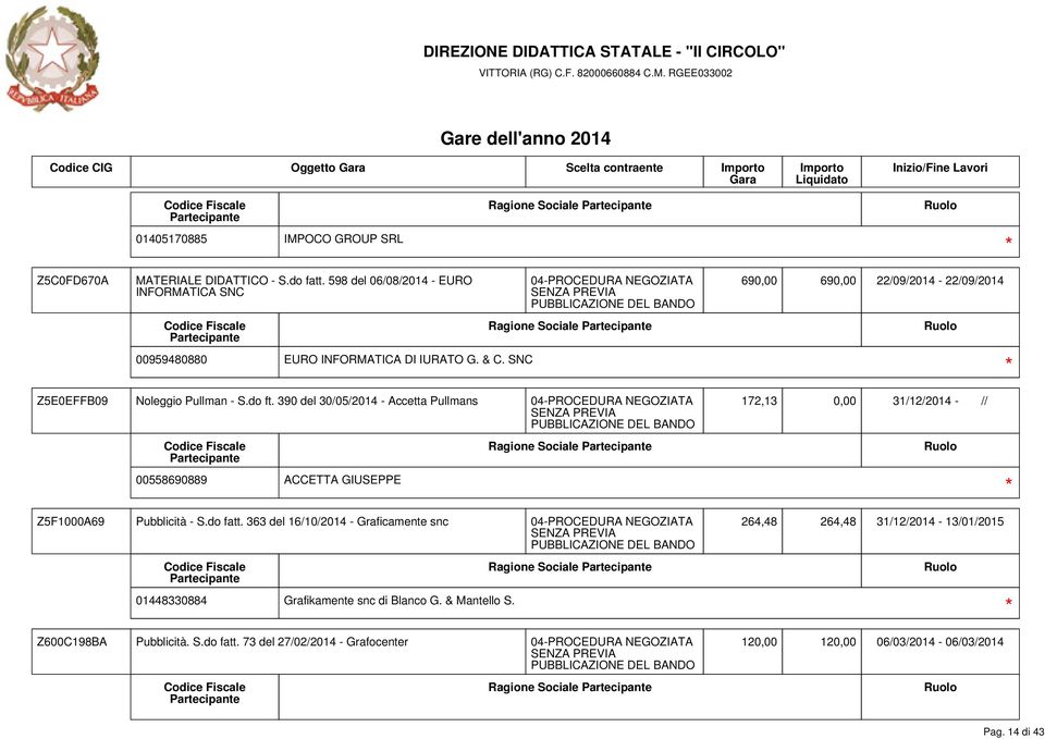 390 del 30/05/2014 - Accetta Pullmans 172,13 0,00 31/12/2014 - // 00558690889 ACCETTA GIUSEPPE Ragione Sociale Z5F1000A69 Pubblicità - S.do fatt.
