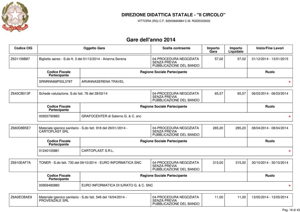 918 del 29/01//2014 - CARTOPLAST SRL 01240100881 CARTOPLAST S.R.L. Ragione Sociale 285,20 285,20 08/04/2014-08/04/2014 Z6910EAF7A TONER - S.do fatt.