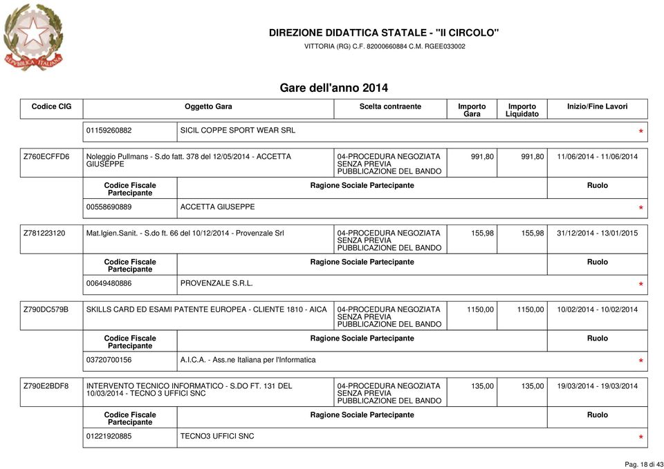 66 del 10/12/2014 - Provenzale Srl 155,98 155,98 31/12/2014-13/01/2015 Ragione Sociale 00649480886 PROVENZALE