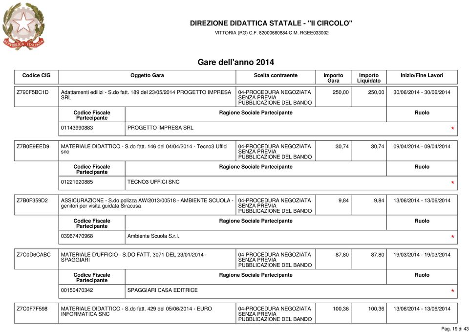 146 del 04/04/2014 - Tecno3 Uffici snc 01221920885 TECNO3 UFFICI SNC Ragione Sociale Ragione Sociale 250,00 250,00 30/06/2014-30/06/2014 30,74 30,74 09/04/2014-09/04/2014 Z7B0F359D2 ASSICURAZIONE - S.