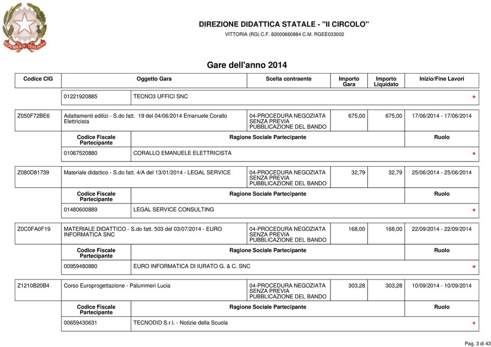 4/A del 13/01/2014 - LEGAL SERVICE 32,79 32,79 25/06/2014-25/06/2014 01480600889 LEGAL SERVICE CONSULTING Ragione Sociale Z0C0FA0F19 MATERIALE DIDATTICO - S.do fatt.