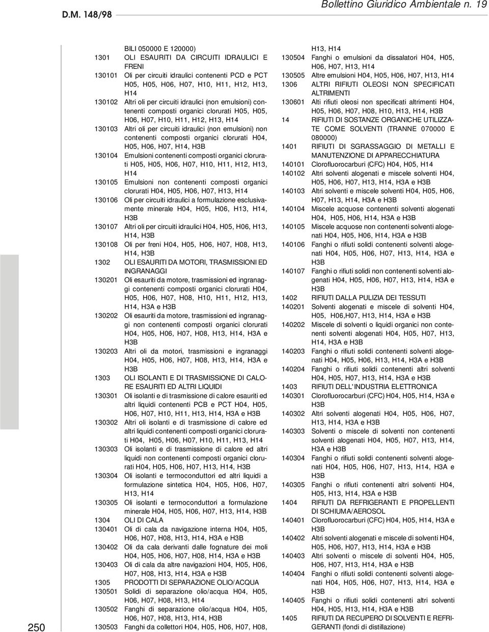 circuiti idraulici (non emulsioni) contenenti composti organici clorurati H05, H05, H06, H07, H10, H11, H12, 130103 Altri oli per circuiti idraulici (non emulsioni) non contenenti composti organici