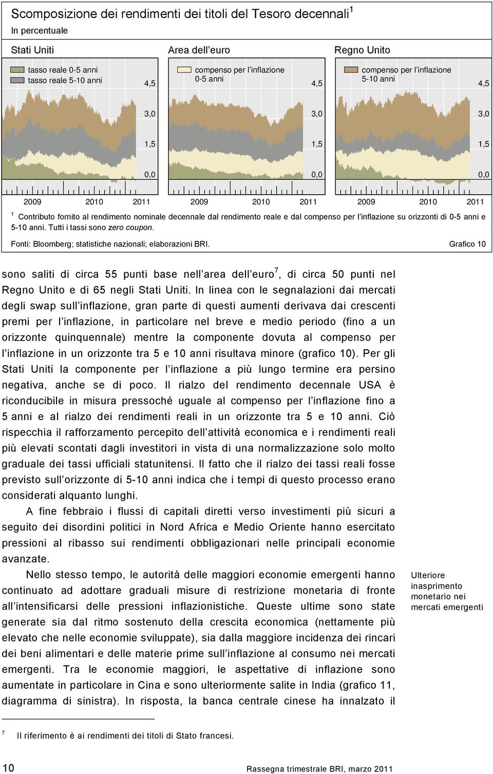 su orizzonti di -5 anni e 5-1 anni. Tutti i tassi sono zero coupon. Fonti: Bloomberg; statistiche nazionali; elaborazioni BRI.