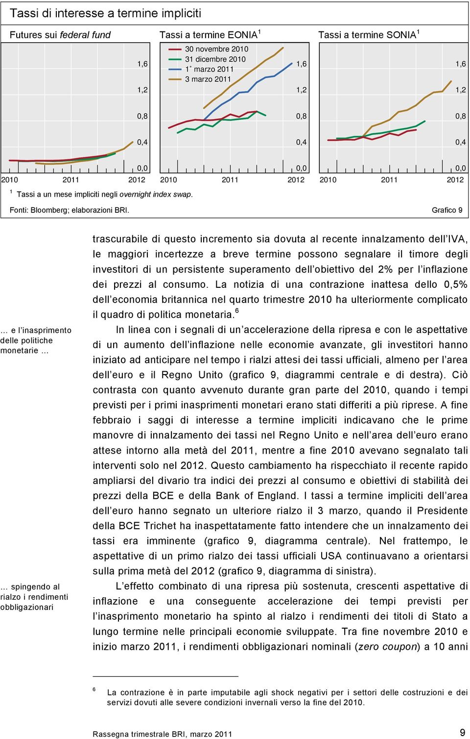 Grafico 9 e l inasprimento delle politiche monetarie spingendo al rialzo i rendimenti obbligazionari trascurabile di questo incremento sia dovuta al recente innalzamento dell IVA, le maggiori