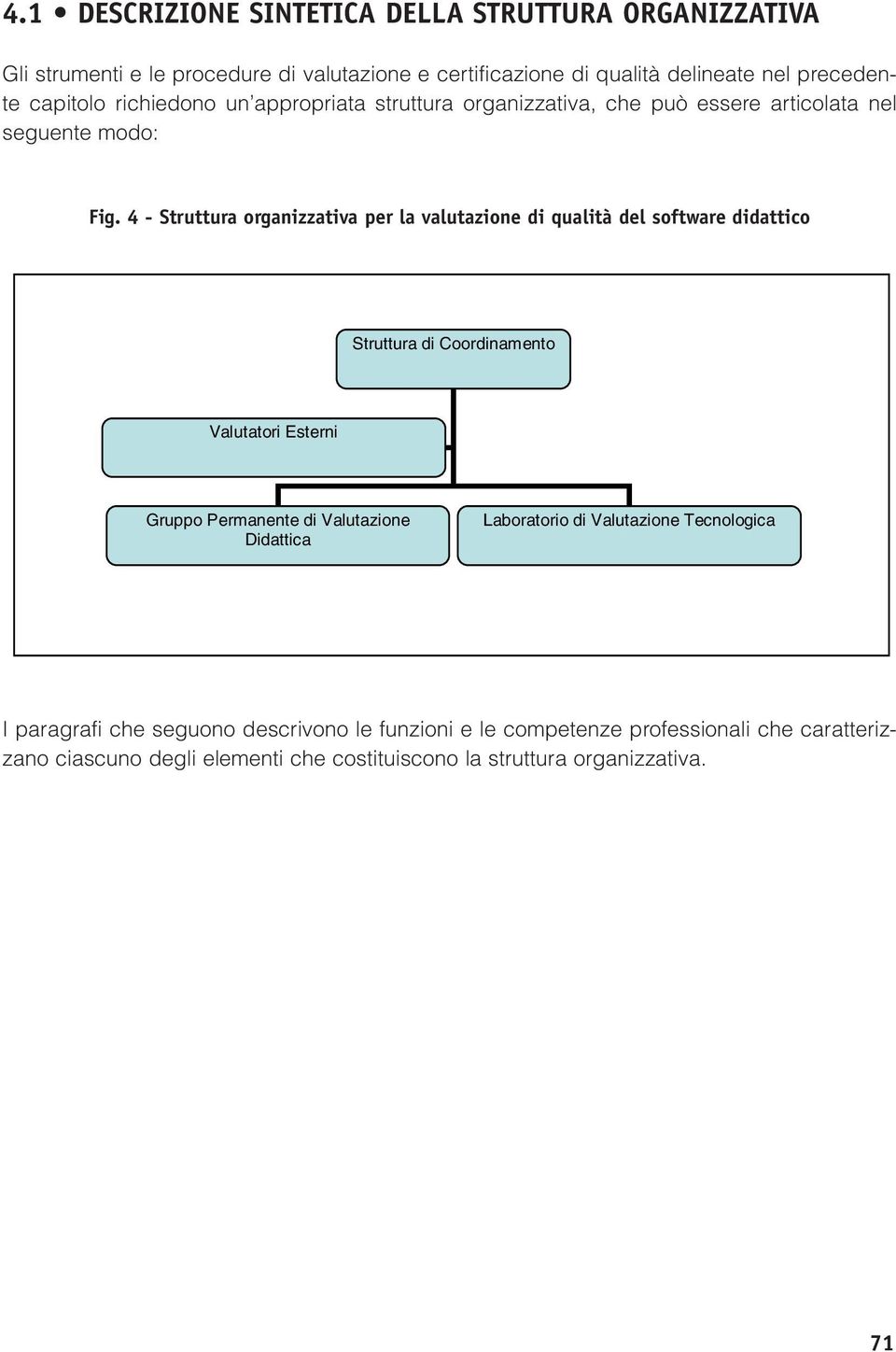 4 - Struttura organizzativa per la valutazione di qualità del software didattico Struttura di Coordinamento Valutatori Esterni Gruppo Permanente di Valutazione