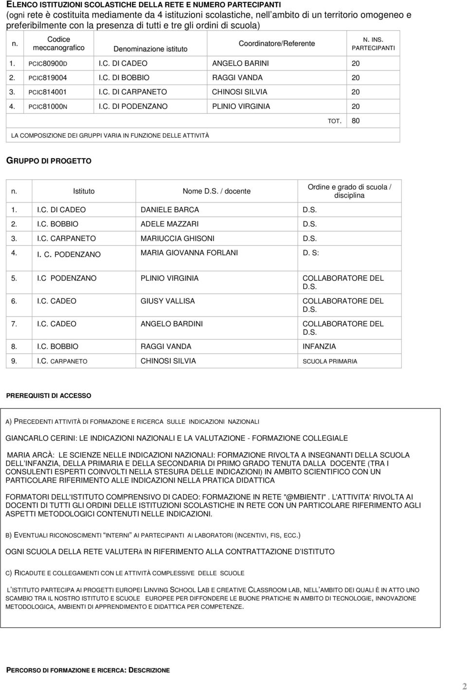 PCIC814001 I.C. DI CARPANETO CHINOSI SILVIA 20 4. PCIC81000N I.C. DI PODENZANO PLINIO VIRGINIA 20 LA COMPOSIZIONE DEI GRUPPI VARIA IN FUNZIONE DELLE ATTIVITÀ TOT. 80 N. INS.