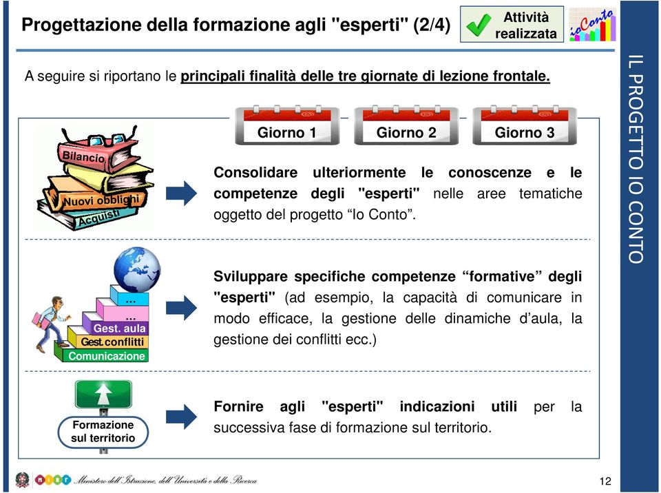 conflitti Comunicazione Giorno 1 Giorno 2 Giorno 3 Consolidare ulteriormente le conoscenze e le competenze degli "esperti" nelle aree tematiche oggetto del