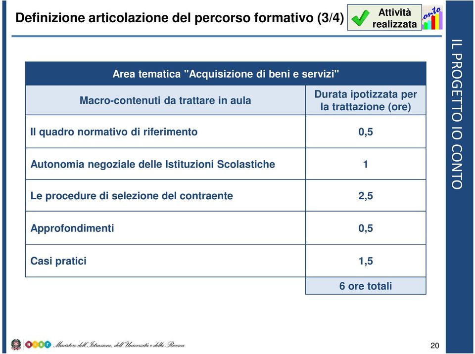 trattazione (ore) Il quadro normativo di riferimento 0,5 Autonomia negoziale delle Istituzioni
