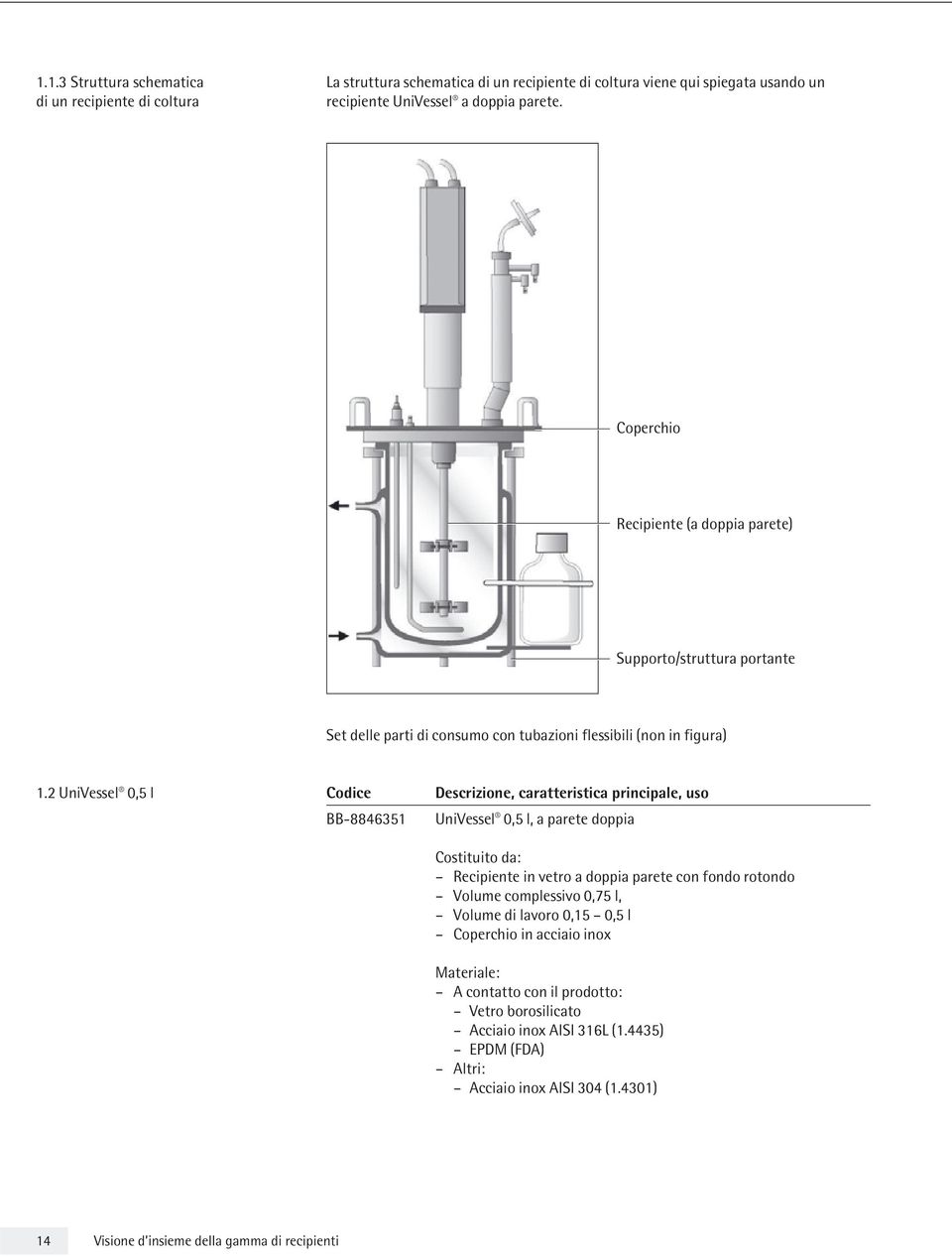 2 UniVessel 0,5 l Codice Descrizione, caratteristica principale, uso BB-8846351 UniVessel 0,5 l, a parete doppia Costituito da: Recipiente in vetro a doppia parete con fondo rotondo Volume