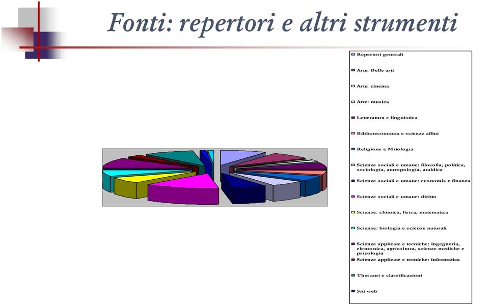 Scienze sociali e umane: diritto Scienze: chimica, fisica, matematica Scienze: biologia e scienze naturali Scienze applicate e tecniche: