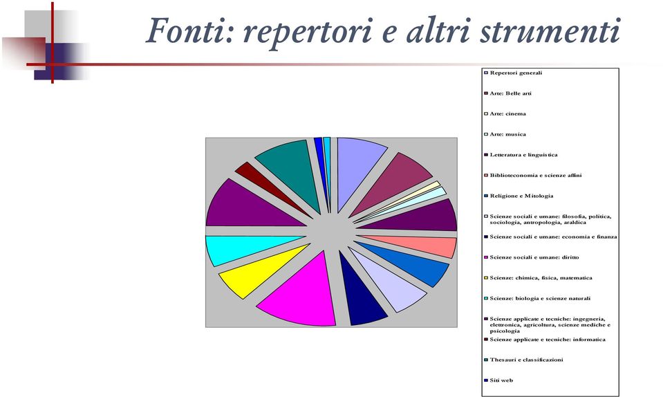 Scienze sociali e umane: diritto Scienze: chimica, fisica, matematica Scienze: biologia e scienze naturali Scienze applicate e tecniche: