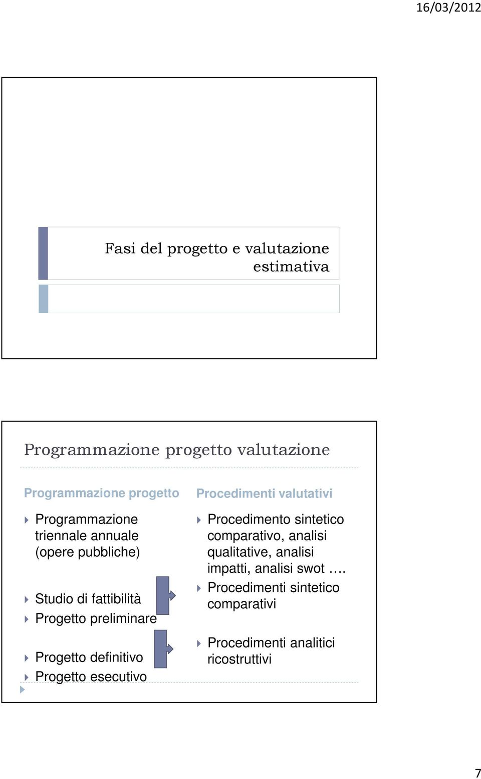 definitivo Progetto esecutivo Procedimenti valutativi Procedimento sintetico comparativo, analisi