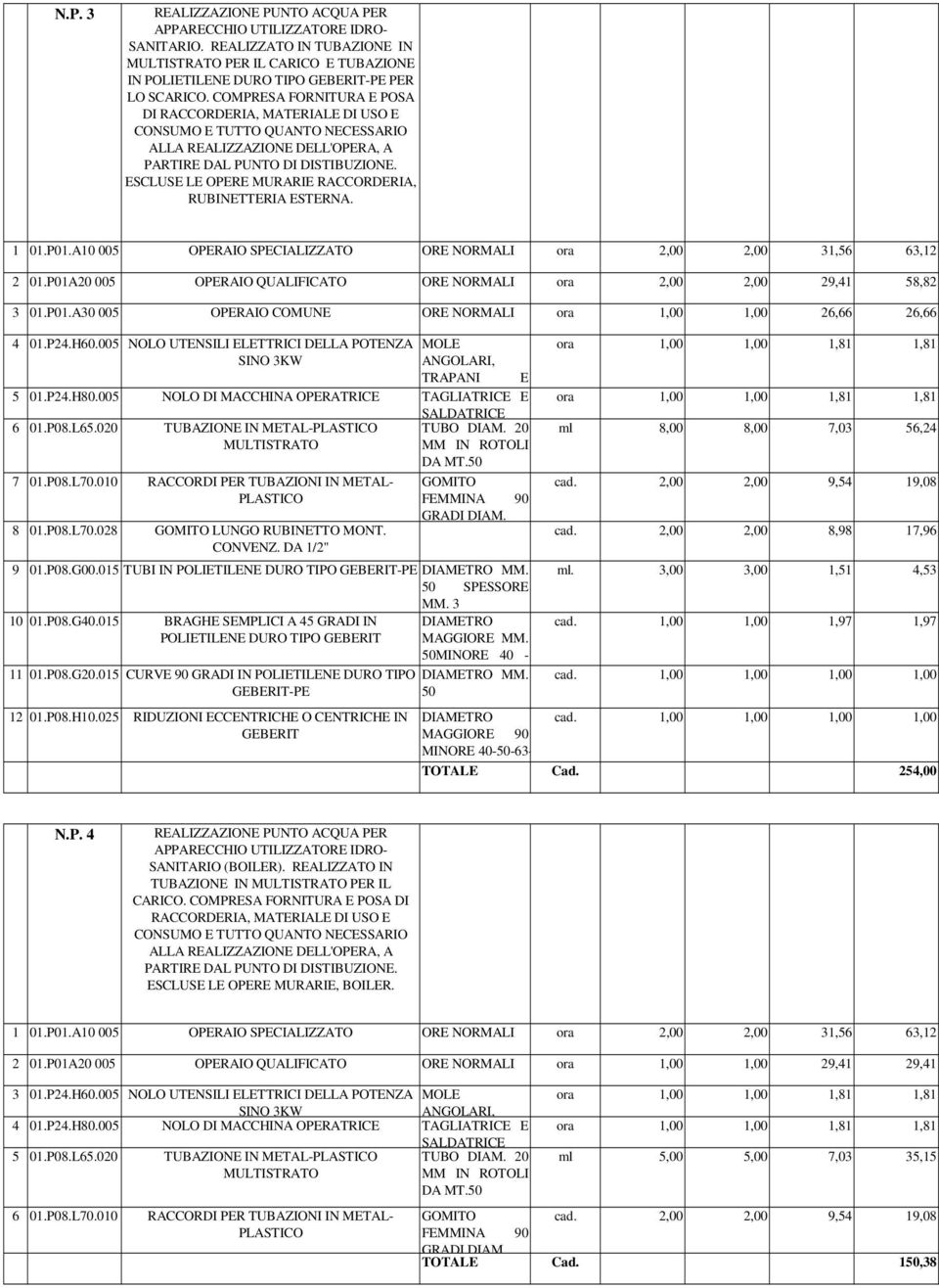 ESCLUSE LE OPERE MURARIE RACCORDERIA, RUBINETTERIA ESTERNA. 1 01.P01.A10 005 OPERAIO SPECIALIZZATO ORE NORMALI ora 2,00 2,00 31,56 63,12 2 01.