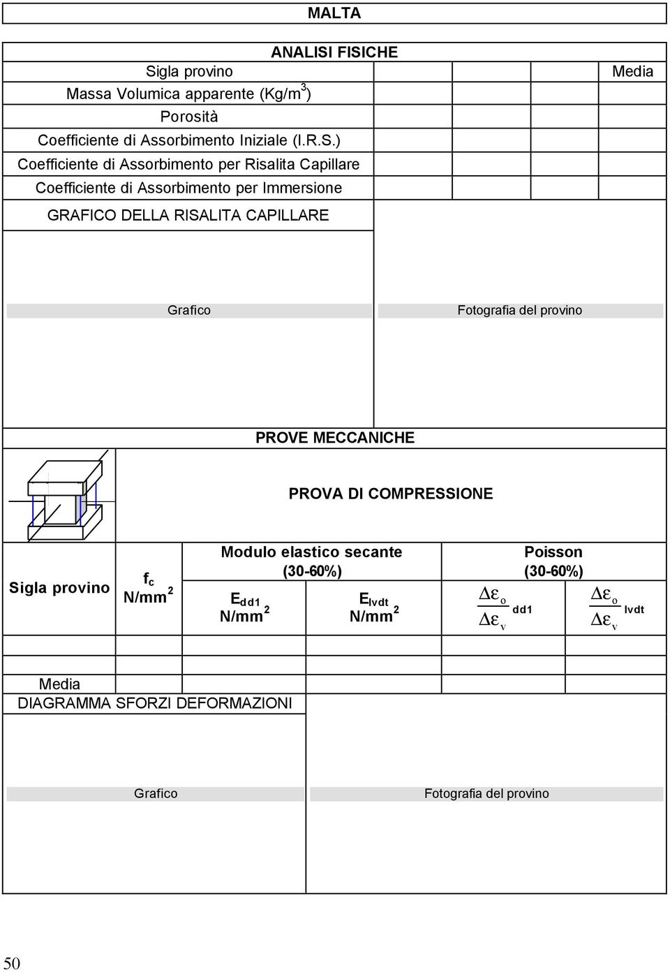 di Assorbimento per Risalita Capillare Coefficiente di Assorbimento per Immersione GRAFICO DELLA RISALITA CAPILLARE Media