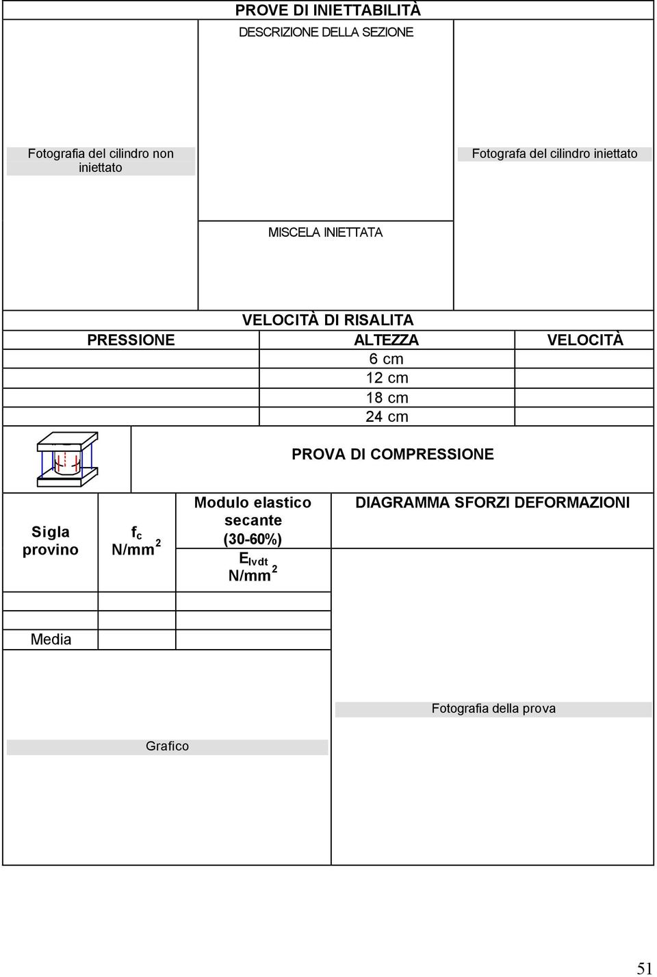 VELOCITÀ 6 cm 12 cm 18 cm 24 cm PROVA DI COMPRESSIONE Sigla provino f c N/mm 2 Modulo