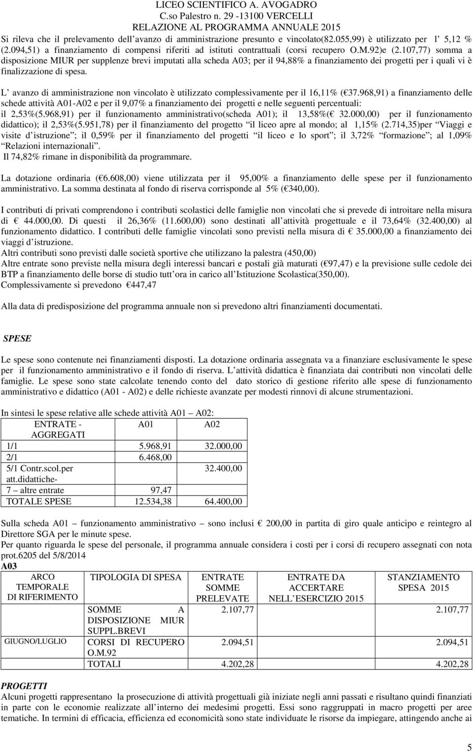 107,77) somma a disposizione MIUR per supplenze brevi imputati alla scheda A03; per il 94,88% a finanziamento dei progetti per i quali vi è finalizzazione di spesa.