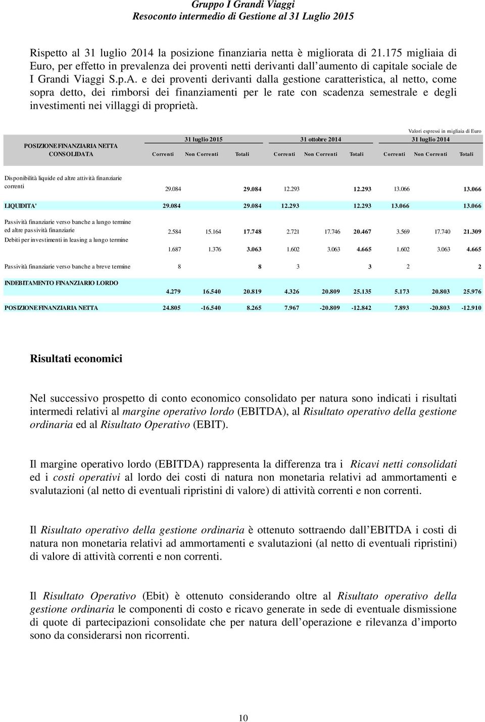 e dei proventi derivanti dalla gestione caratteristica, al netto, come sopra detto, dei rimborsi dei finanziamenti per le rate con scadenza semestrale e degli investimenti nei villaggi di proprietà.